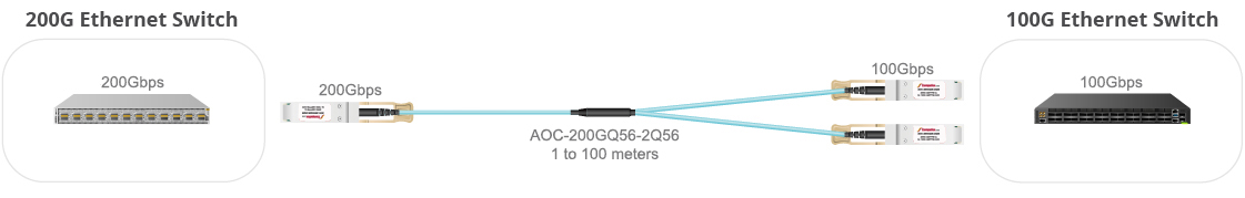 200G-to-200G Link for Switch-to-Switch Connection Diagram